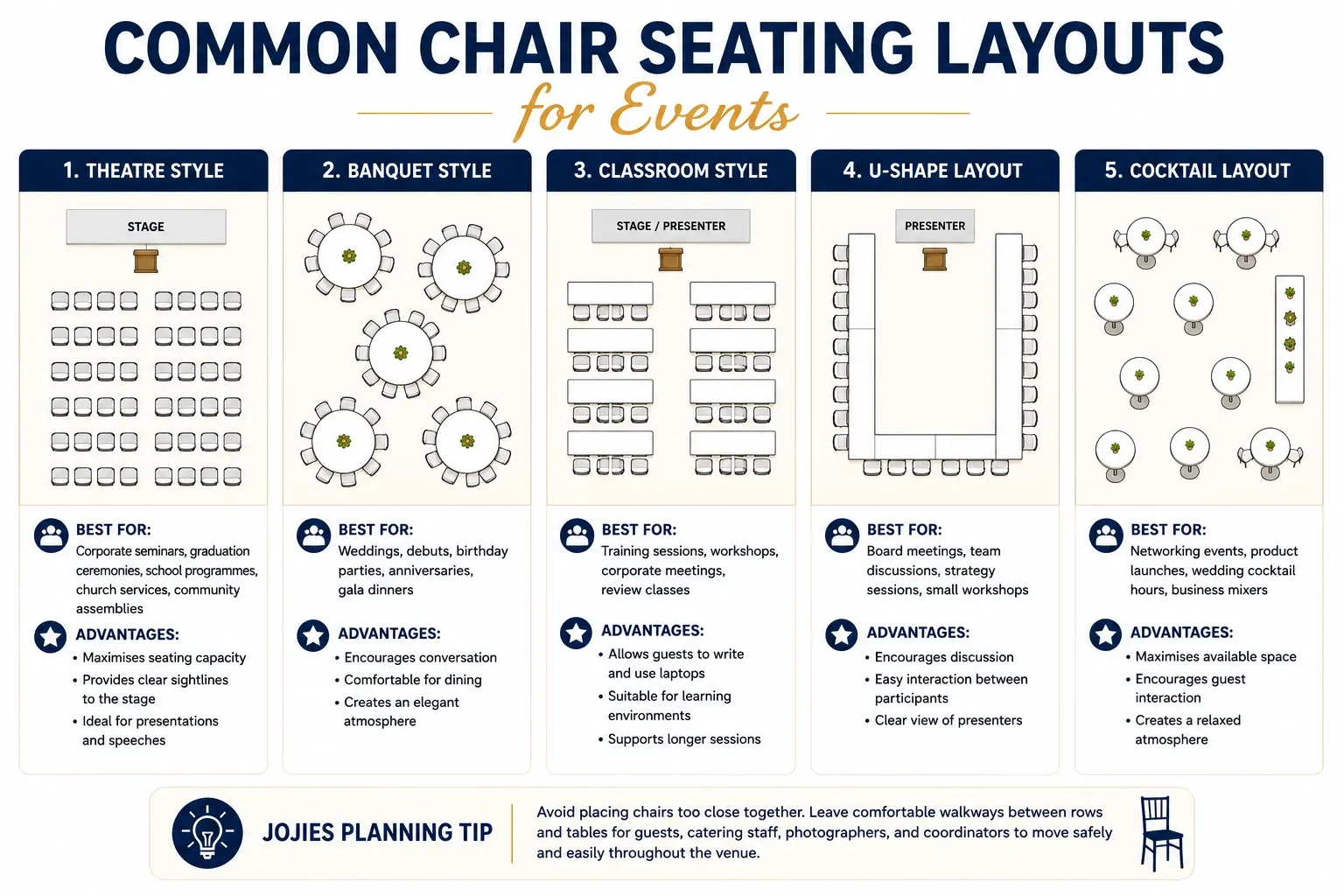 Infographic showing common chair seating layouts for events, including theater, banquet, classroom, U-shape, and cocktail layouts for weddings, corporate events, seminars, and parties in Metro Manila.