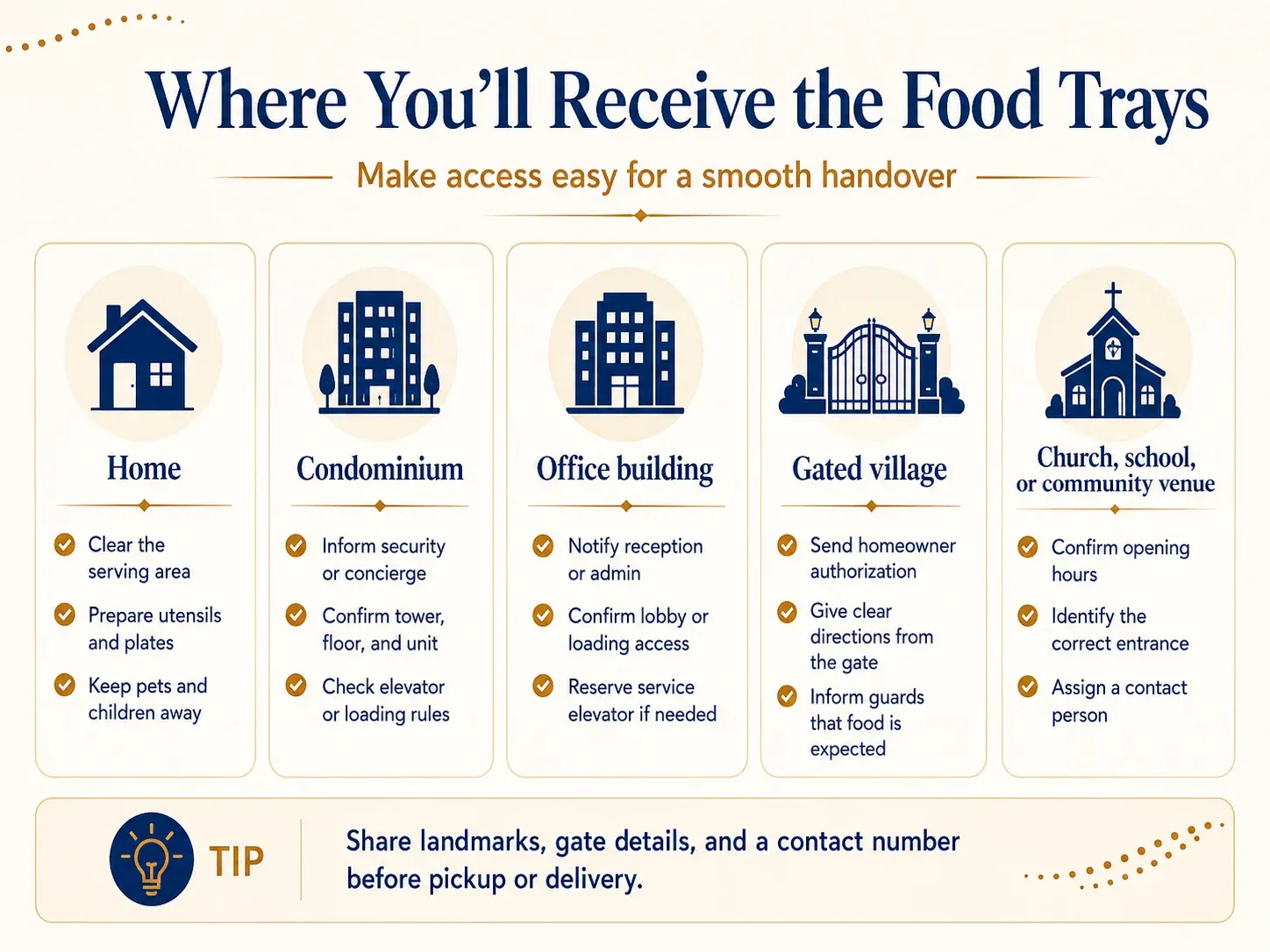 Receiving access guide for homes, condominiums, offices, villages and community venues