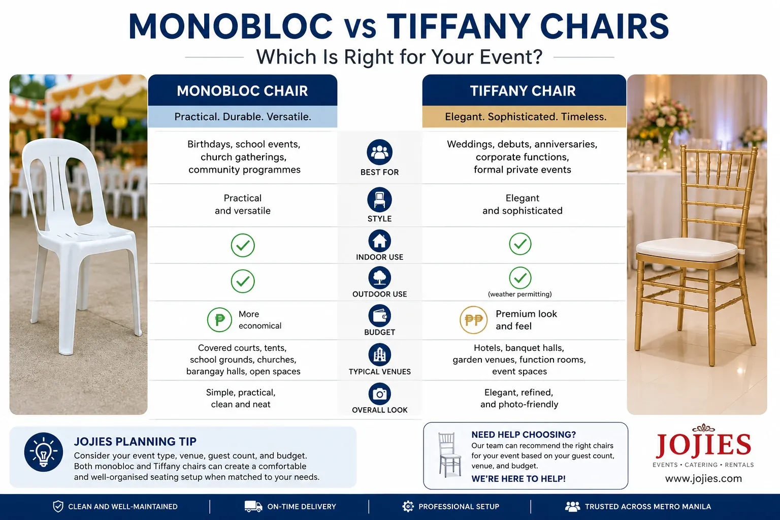 Monobloc vs Tiffany chair comparison infographic showing the best chair types for weddings, birthday parties, corporate events, school functions, church gatherings, and community events in Metro Manila.