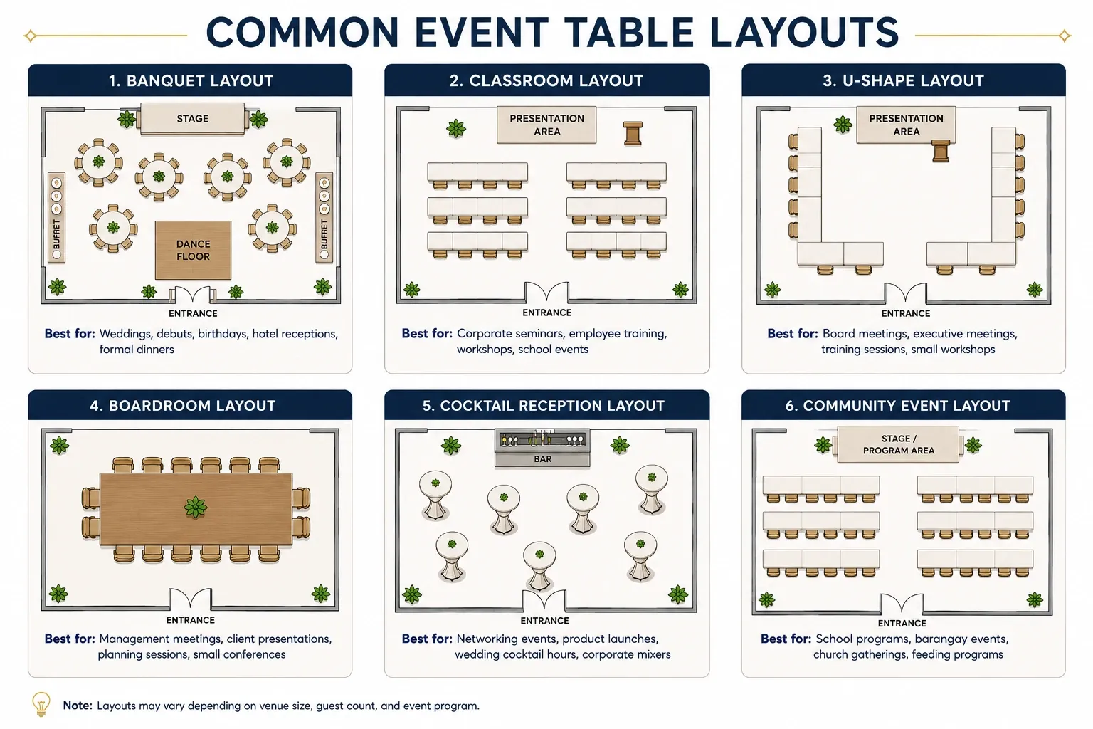 Common event table layouts for banquet, classroom, U-shape, boardroom, cocktail reception, and community events
