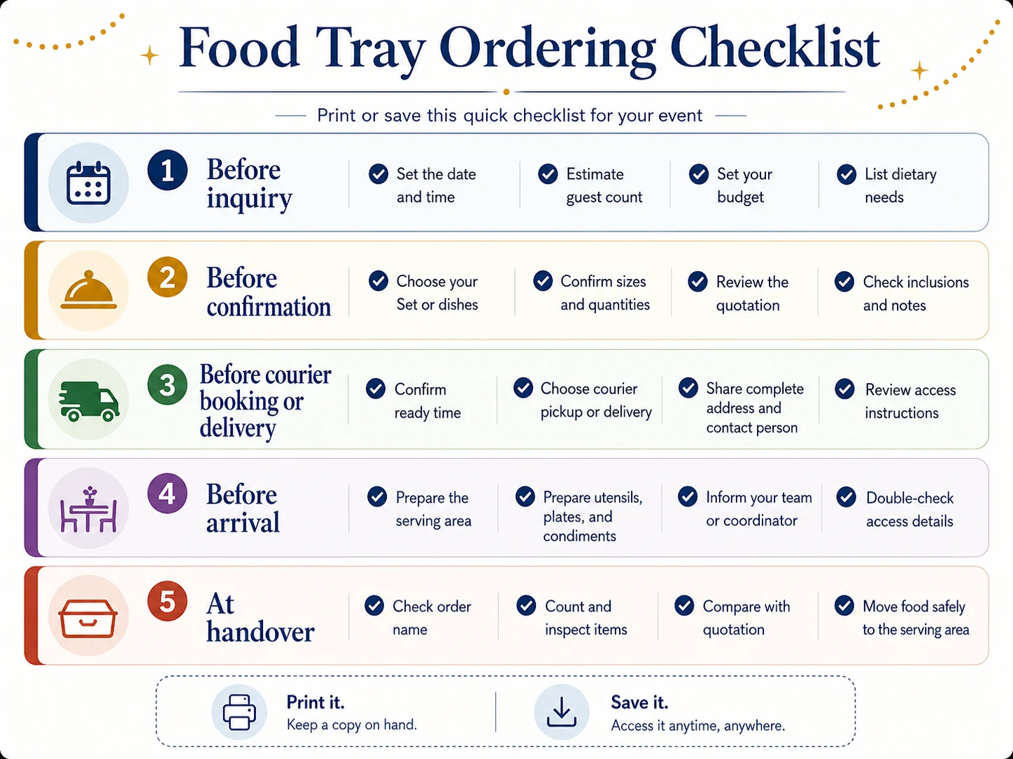 Printable food tray ordering, pickup, delivery and receiving checklist