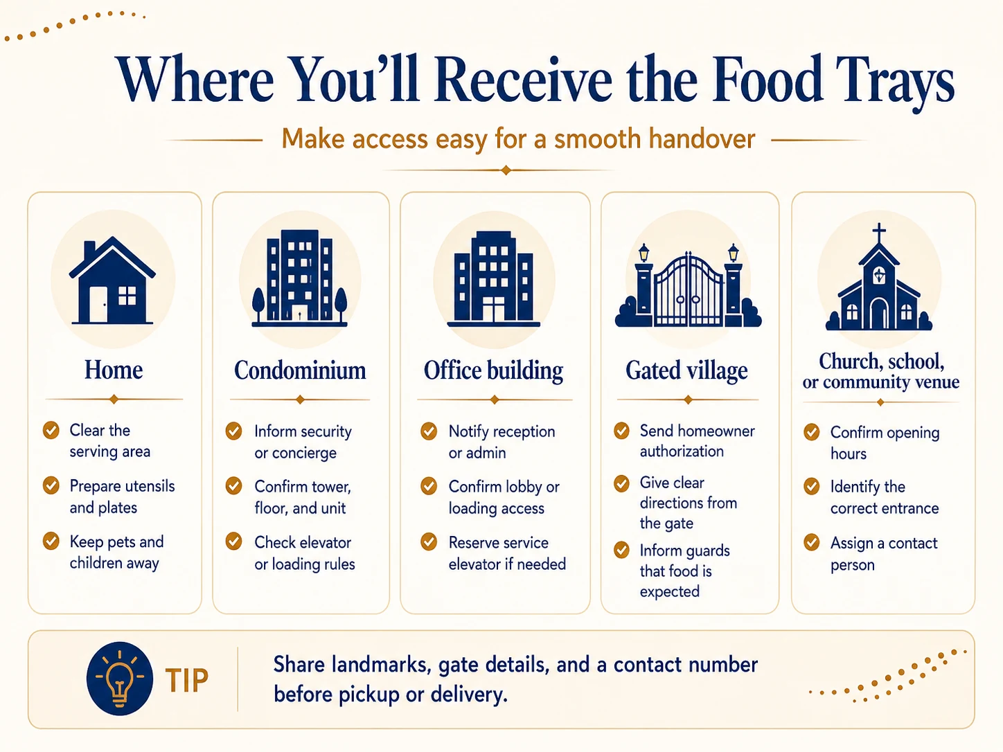 Receiving access guide for homes, condominiums, offices, villages and community venues