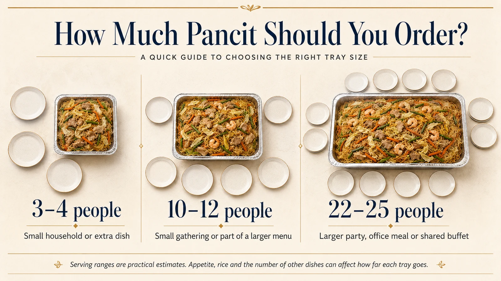 Pancit tray serving sizes for 4, 12 and 25 people