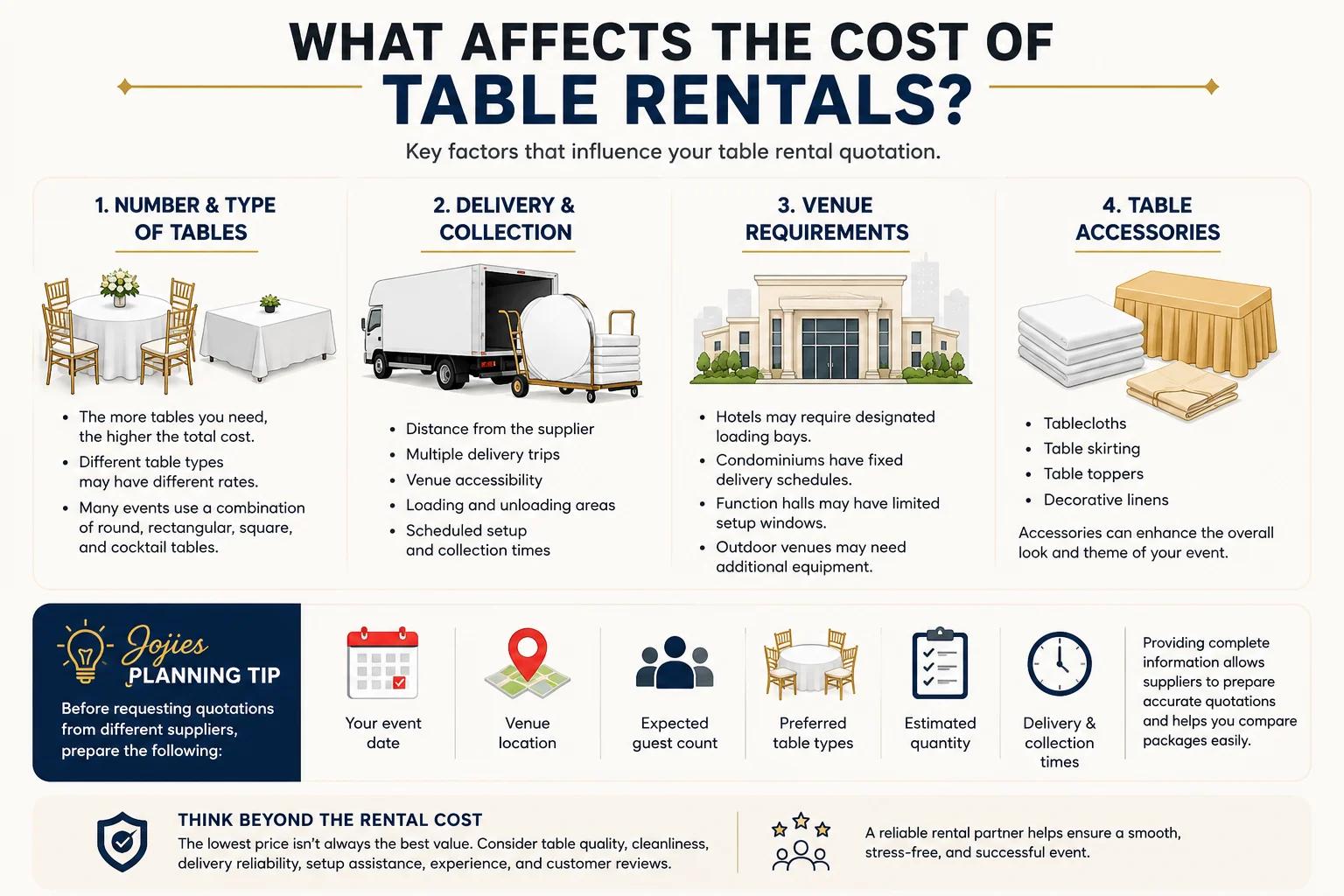 Factors affecting event table rental costs including quantity, delivery, venue requirements, and table accessories