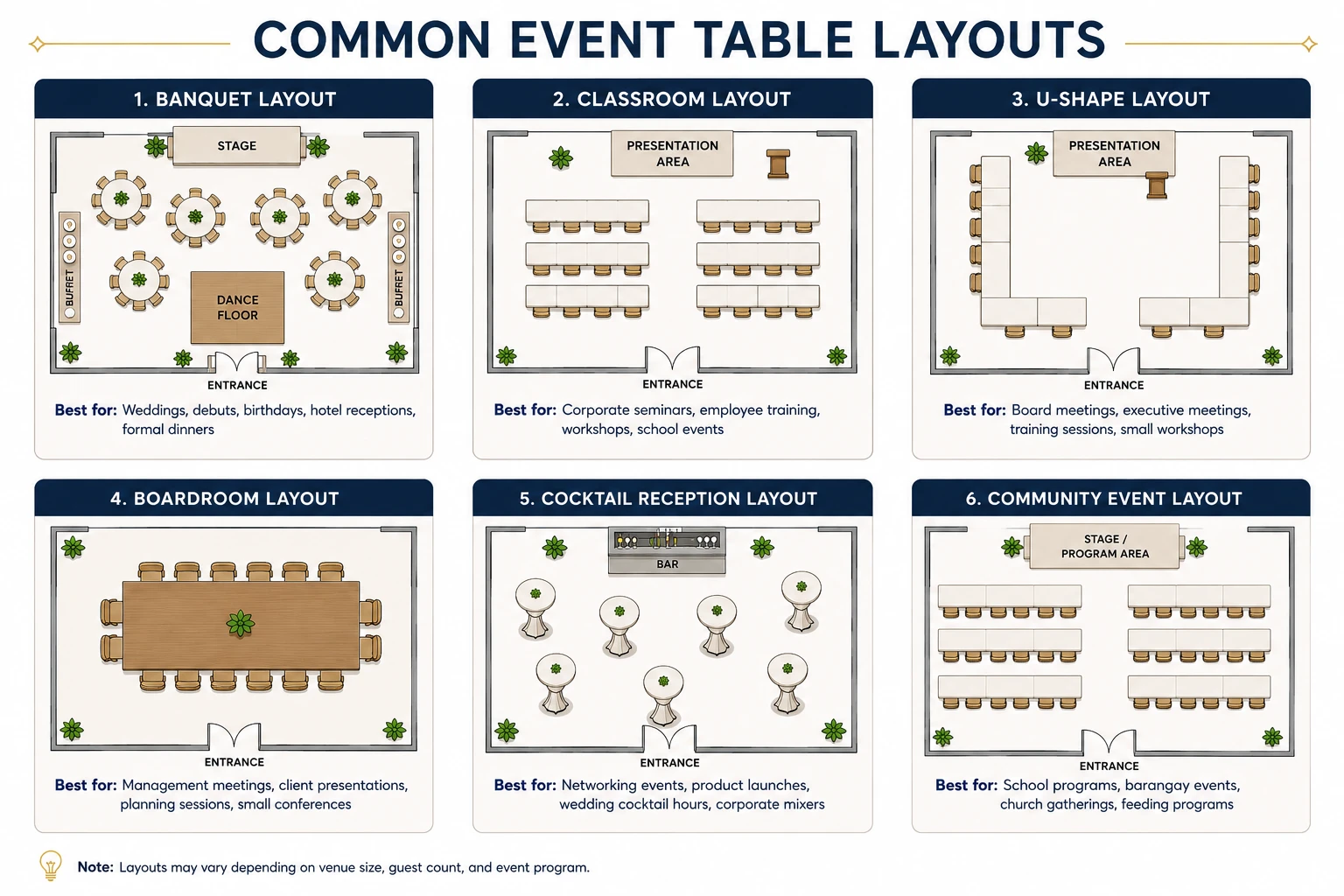 Common event table layouts for banquet, classroom, U-shape, boardroom, cocktail reception, and community events