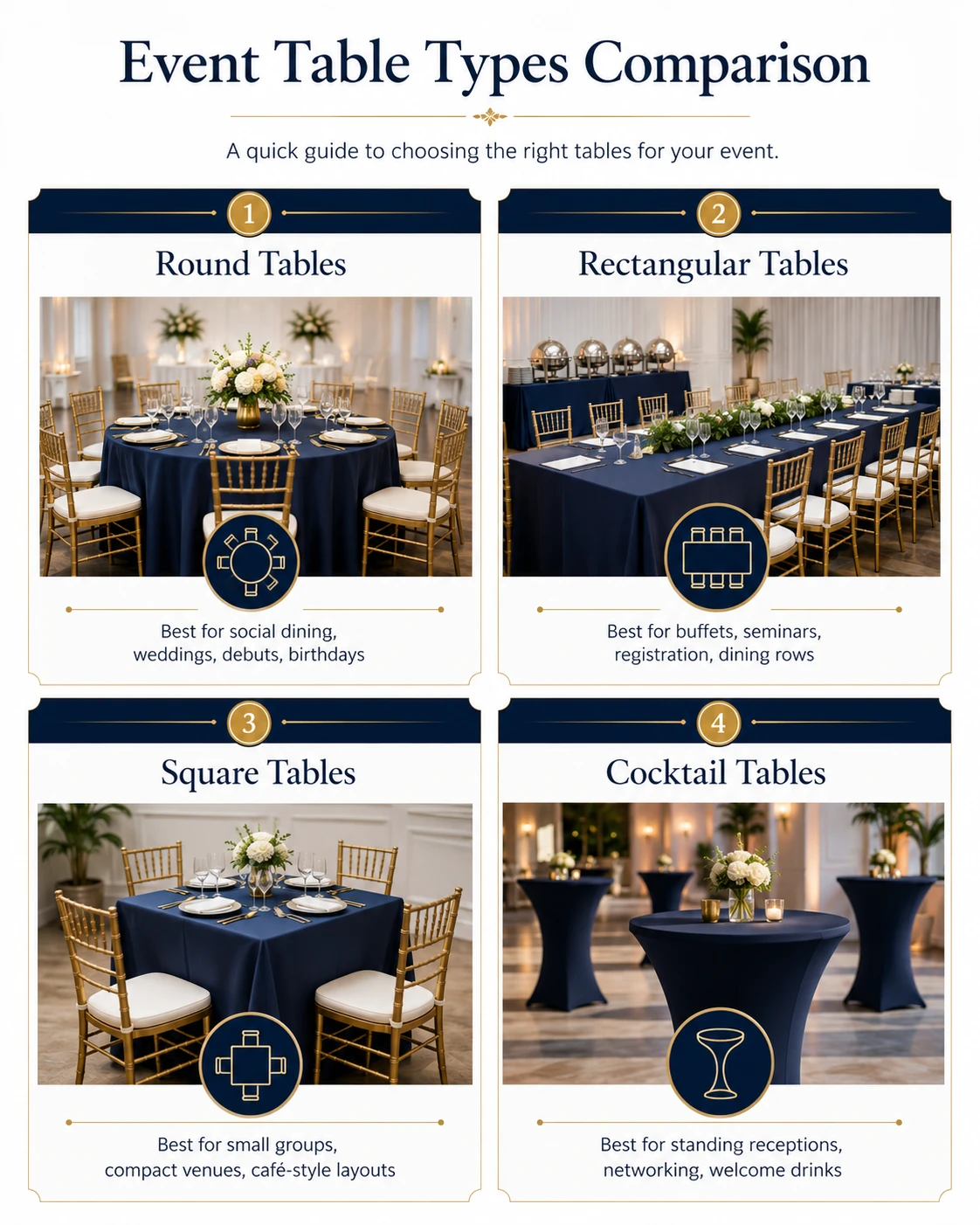 Comparison of round, rectangular, square, and cocktail tables for weddings, parties, seminars, and receptions