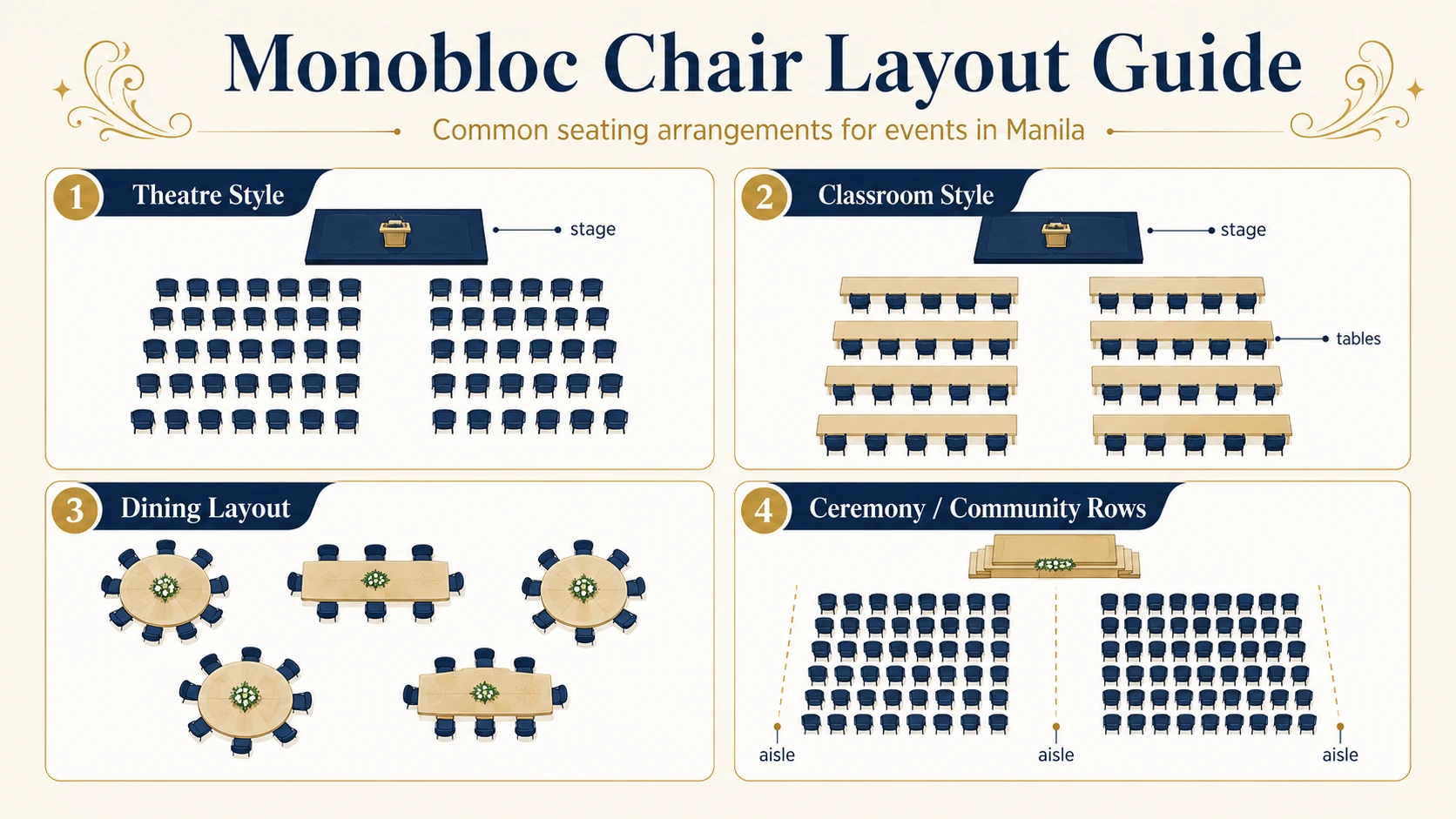 Monobloc chair layout guide showing theater, classroom, dining, and ceremony seating arrangements